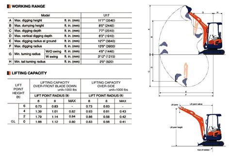 ritchiespecs mini excavator|mini excavators specs.